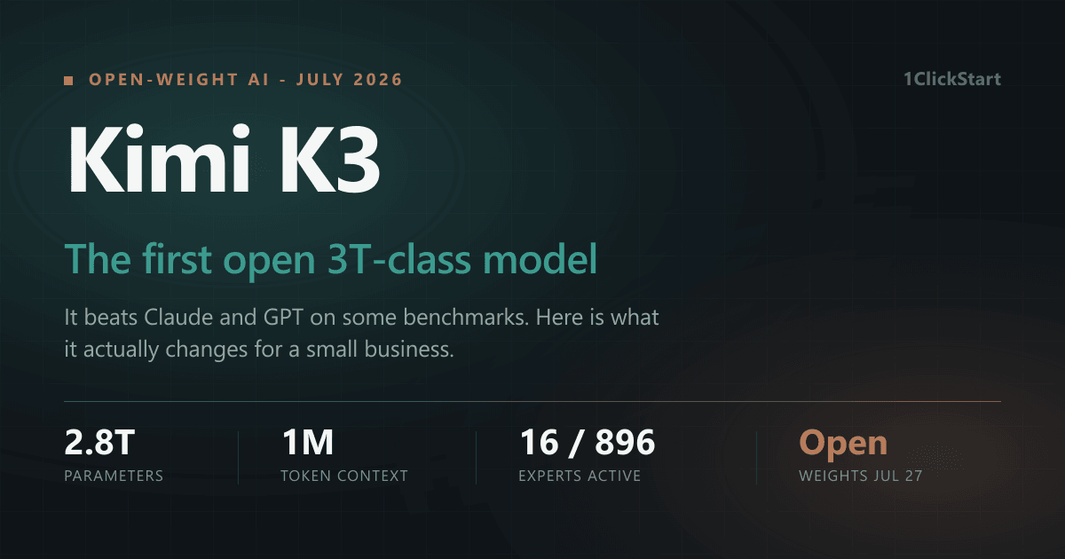 Kimi K3, the first open 3T-class AI model: 2.8T parameters, 1M token context, 16 of 896 experts active, open weights July 27